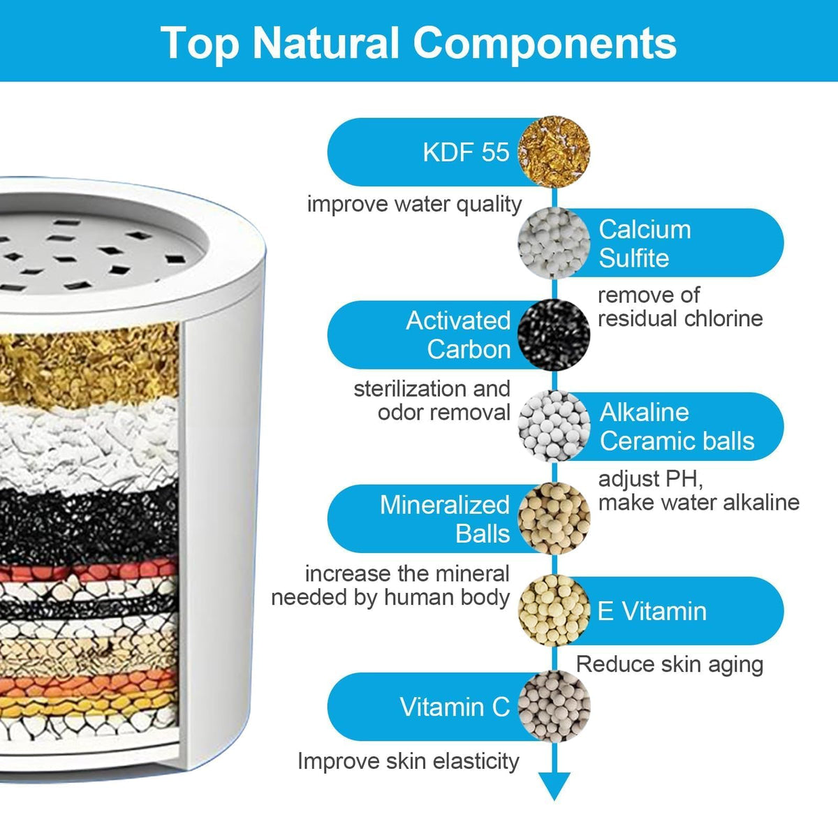 Schwisteen High-Tech Water Filter & Water Softener