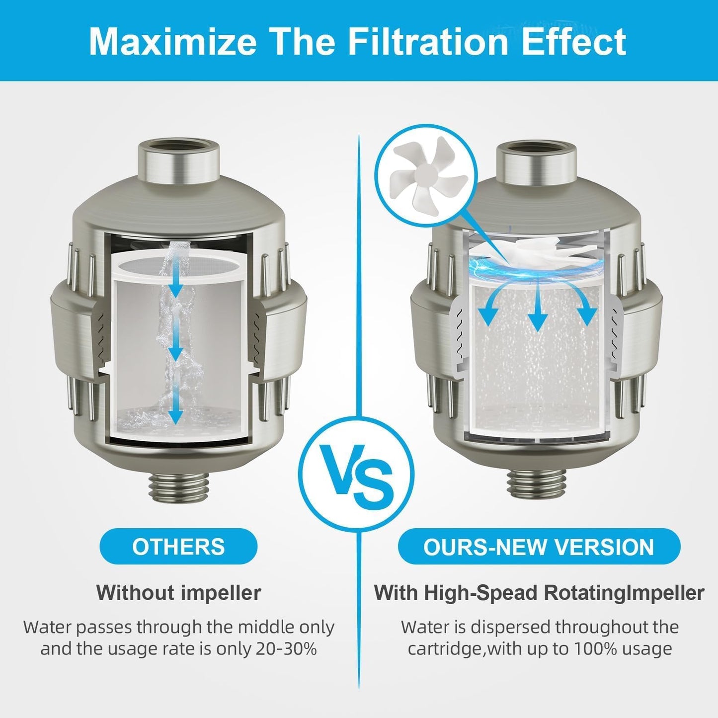 Schwisteen High-Tech Water Filter & Water Softener