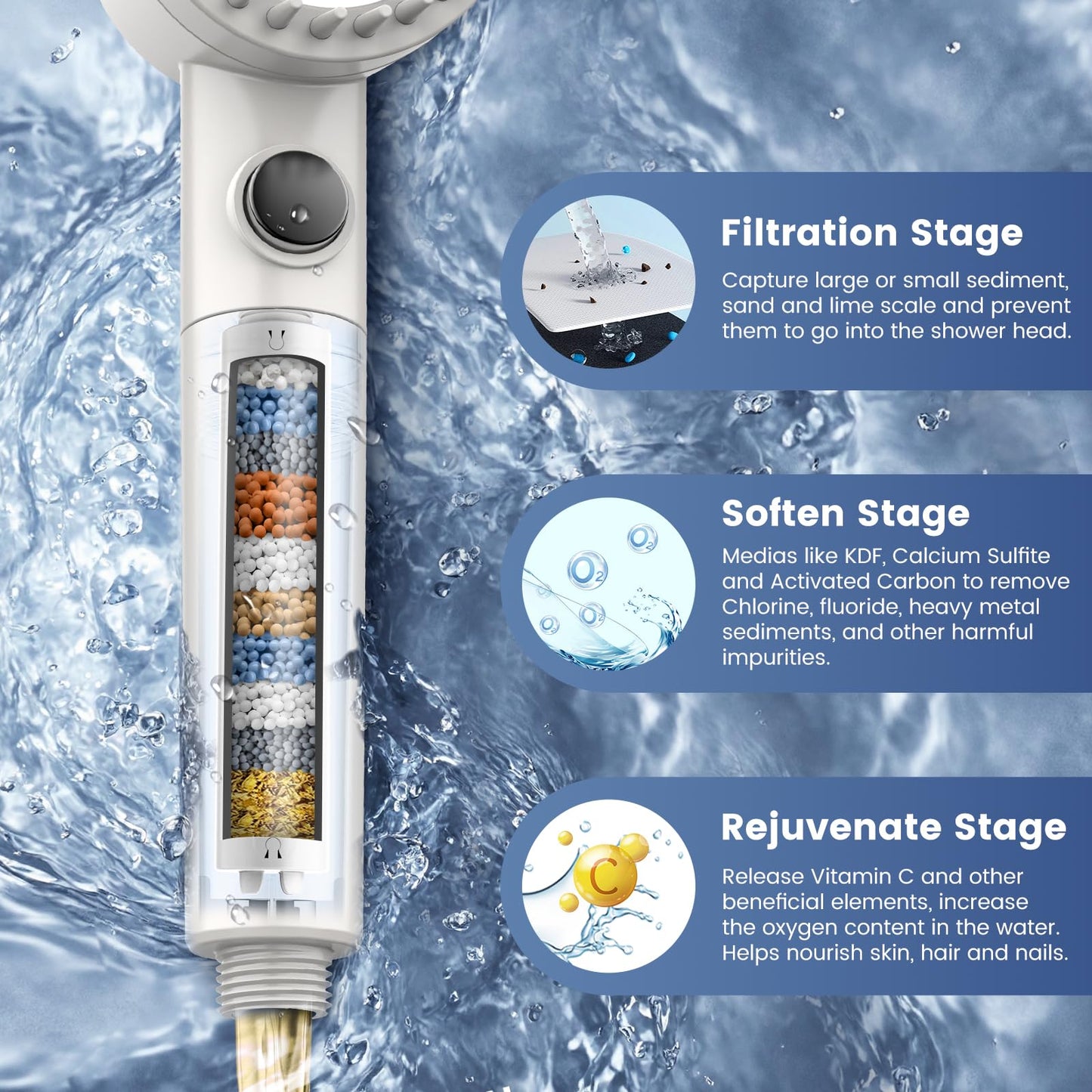 Schwisteen 2 Filtered Massaging Shower Head (Upgraded)