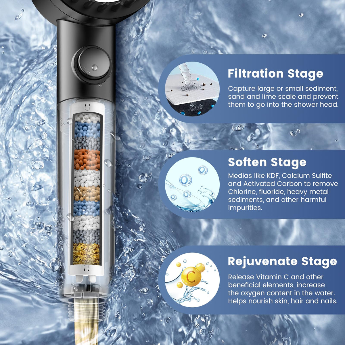 Schwisteen 2 Filtered Massaging Shower Head (Upgraded)