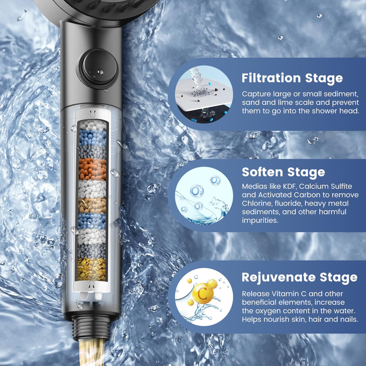 Schwisteen 2 Filtered Massaging Shower Head (Upgraded)